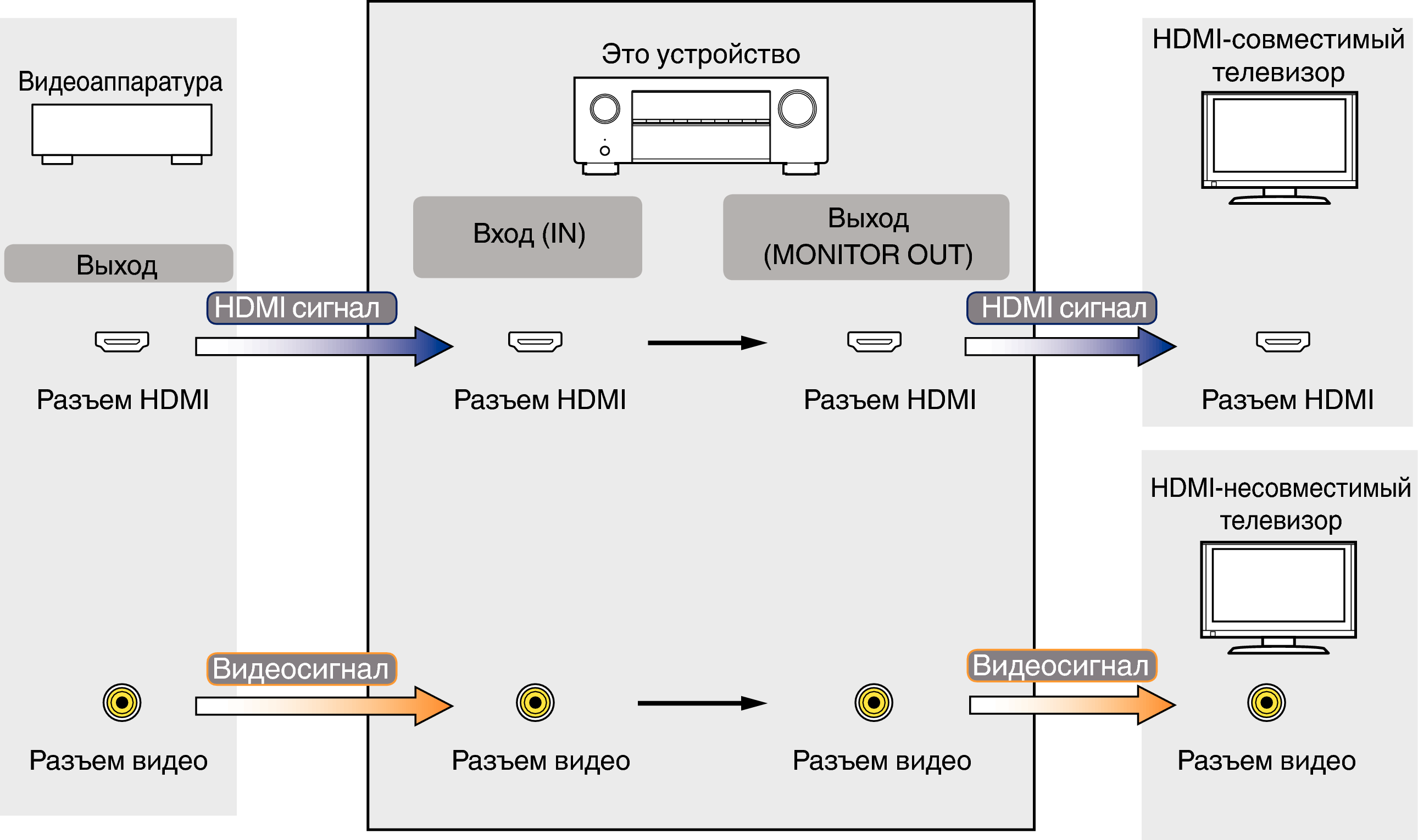Pict VideoSignal S76